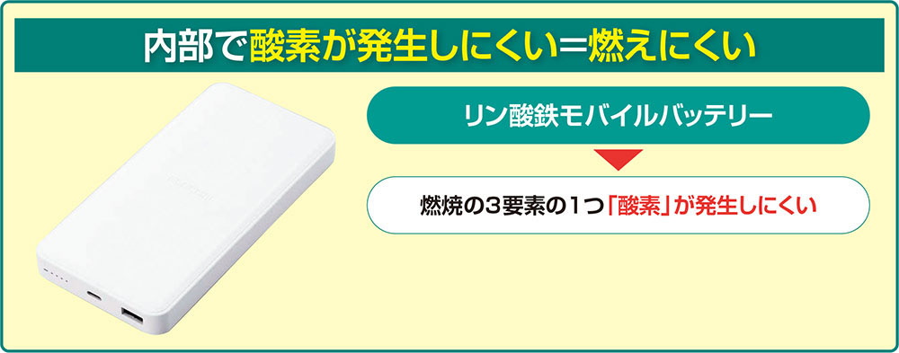 モバイル バッテリー リン酸鉄リチウムイオン電池 モバイルバッテリー