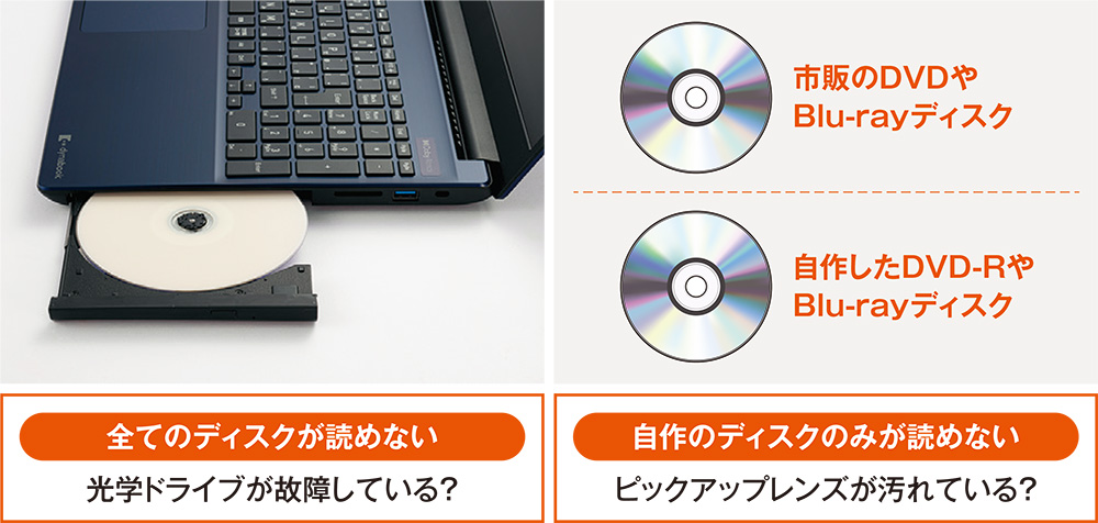 光ディスクを円周に沿って拭くのはNG、セクター不良を起こしやすくなる