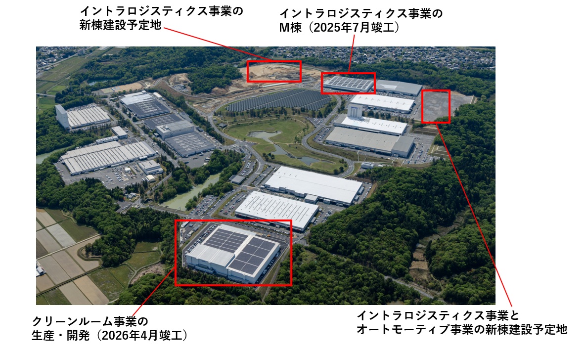 1兆円企業目指すダイフク、6年間でマザー工場に520億円 製造・試験機能