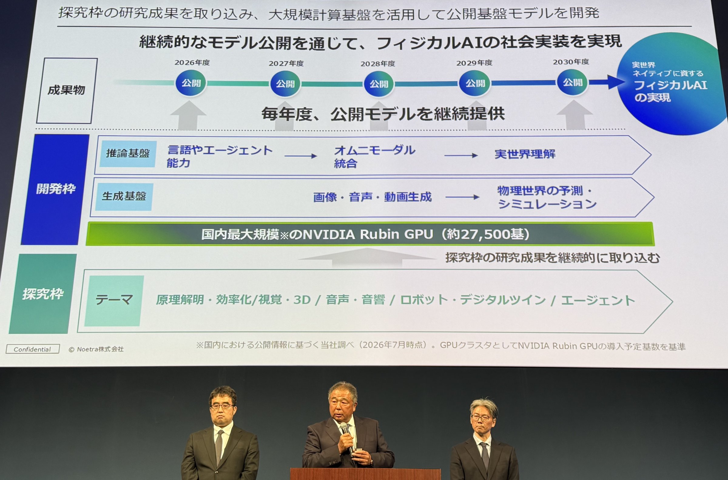 国産AI開発のノエトラ、NVIDIAのGPU2万7500基で「実世界モデル」構築へ