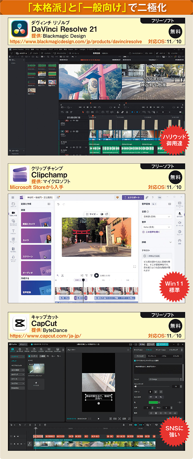 無料の「DaVinci Resolve」で本格動画編集、色補正やノイズ軽減も