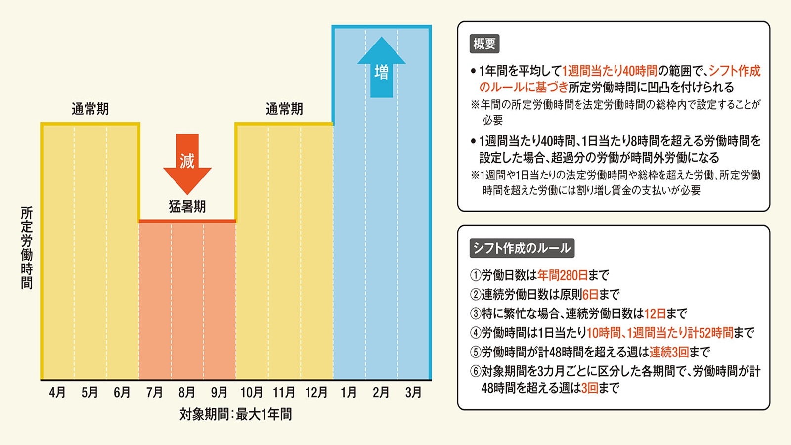 大林組や鴻池組が夏の作業時間帯を変更、暑い建設現場に「変形労働時間制」