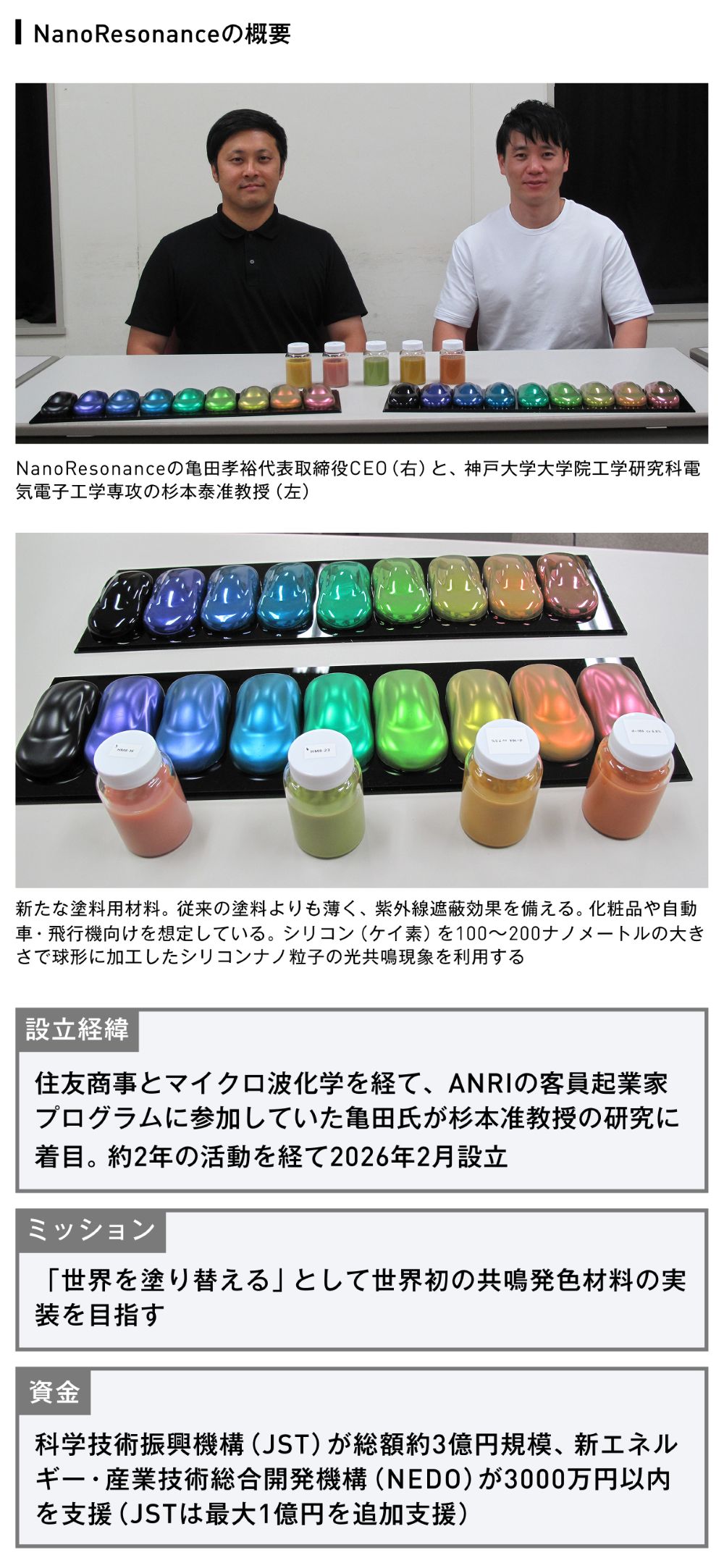 超分子科学 : ナノ材料創製に向けて ゲノム編集魚にナノ塗料、躍動する大学発ディープテック 強さの秘訣（3
