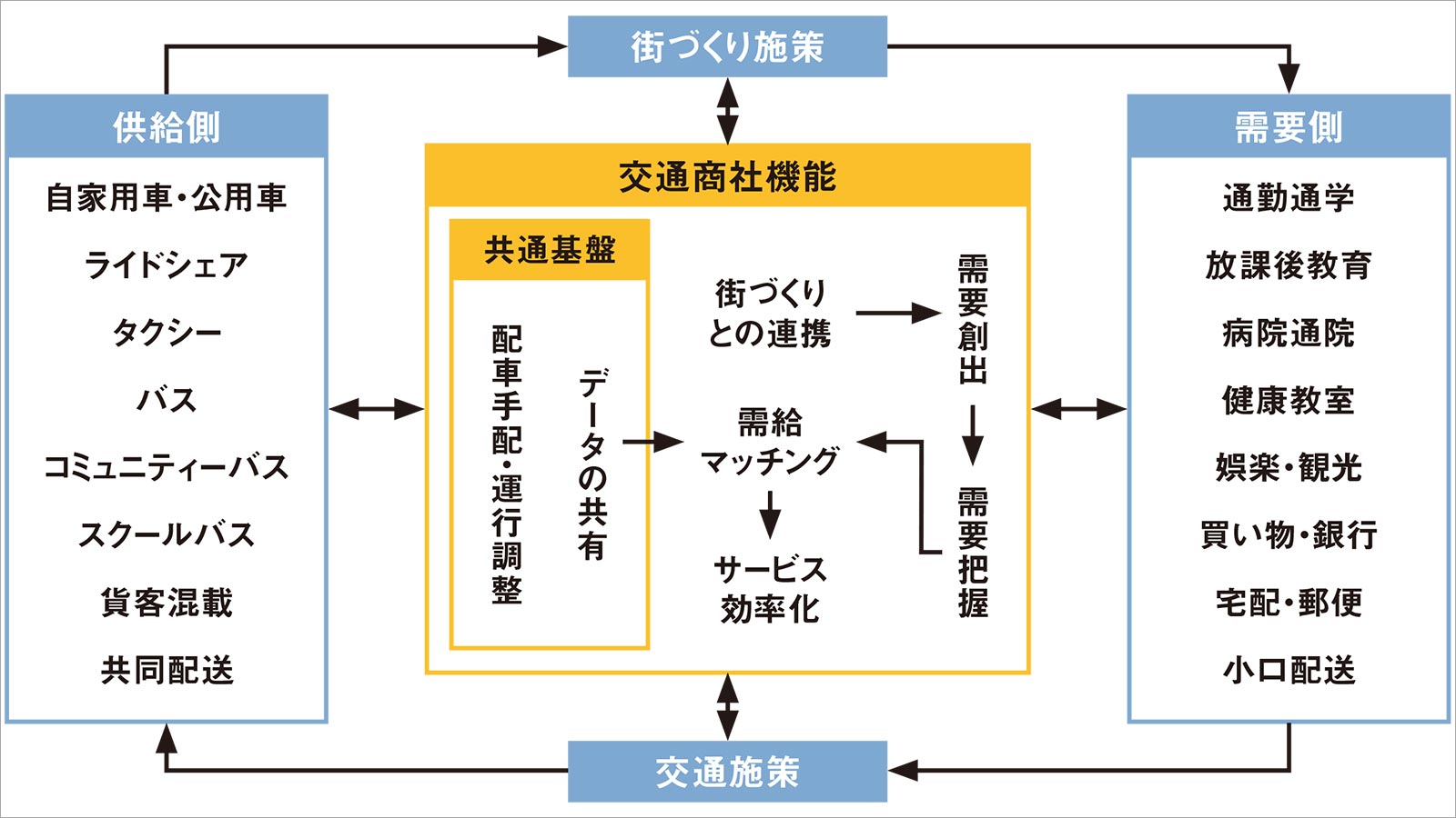 不朽の名著、タネンバウム『コンピュータネットワーク 第6版』はどこが