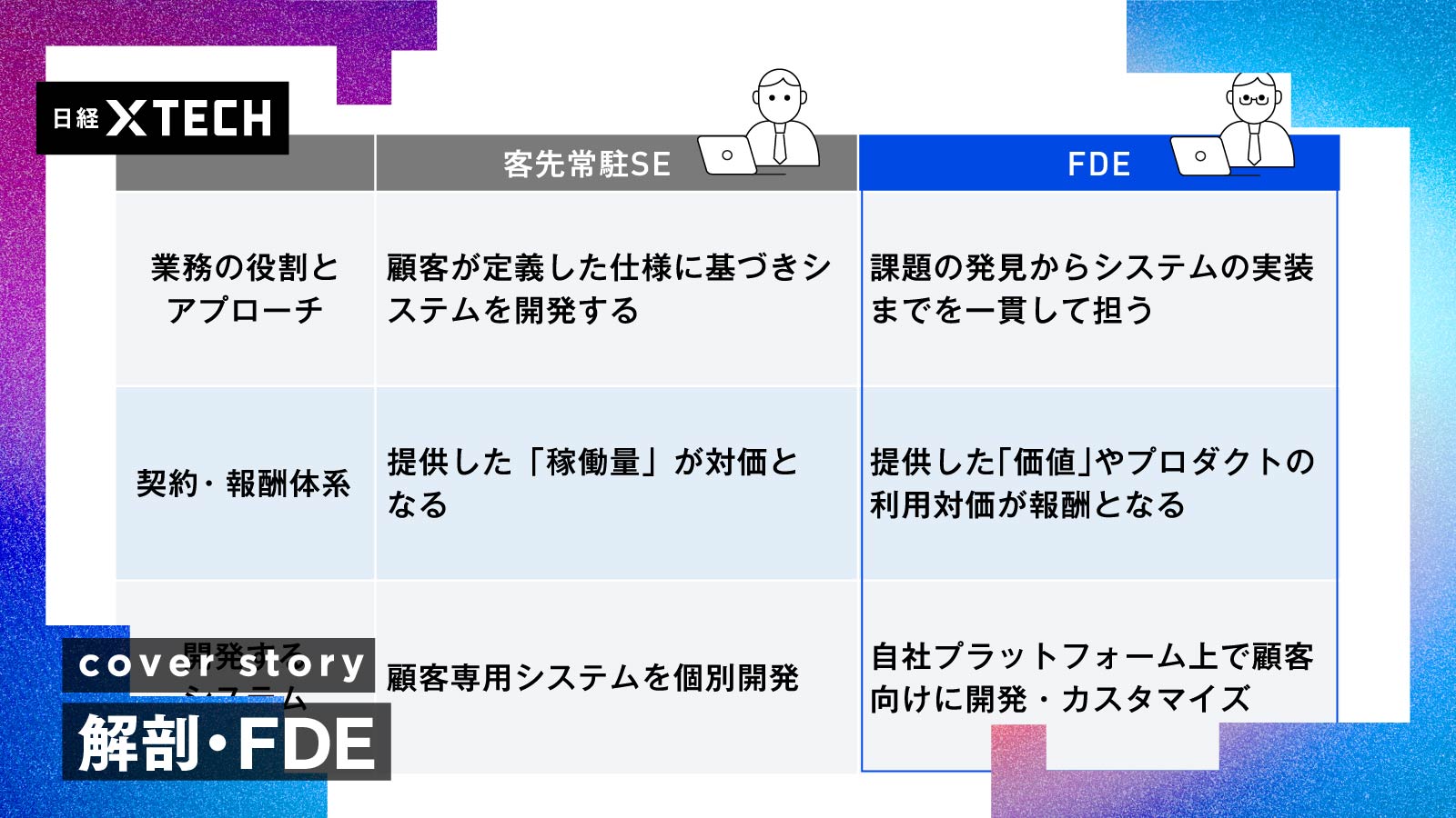 FDEに5つの疑問、客先常駐SEとの違いは「提案型・少人数」　エセも出現