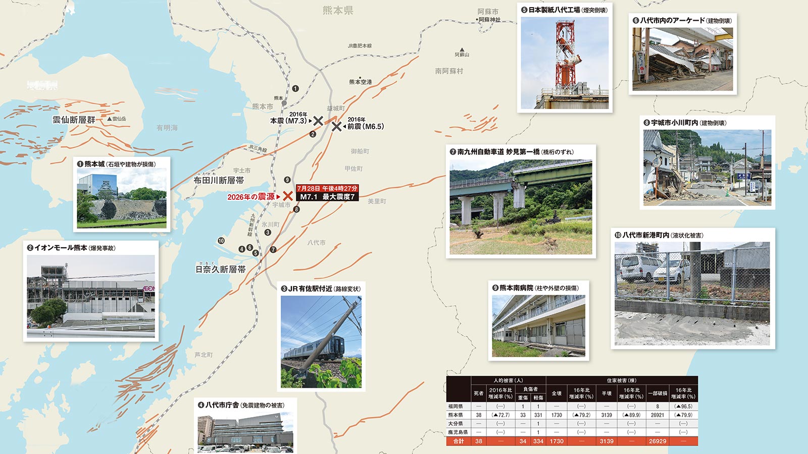 被災した山口・美祢線の復旧はBRTで、JR西日本が鉄道廃線の考え示す