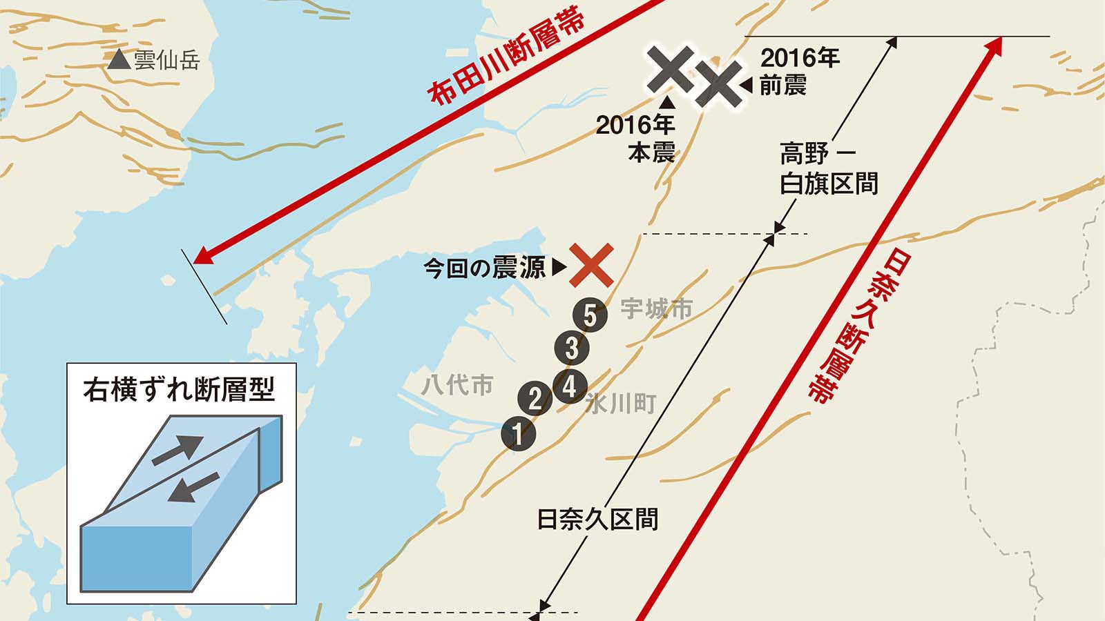 断層のずれが地表面に出現、大被害免れた住宅から対策のヒント探る