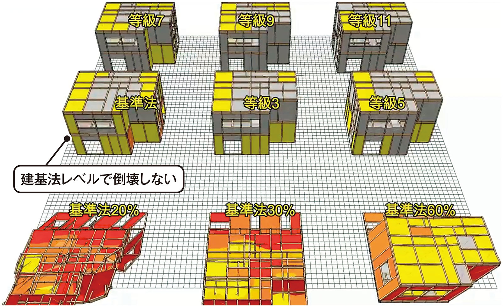 解析では耐震等級3の住宅も倒壊、震度7の地震動は「過去最強クラス