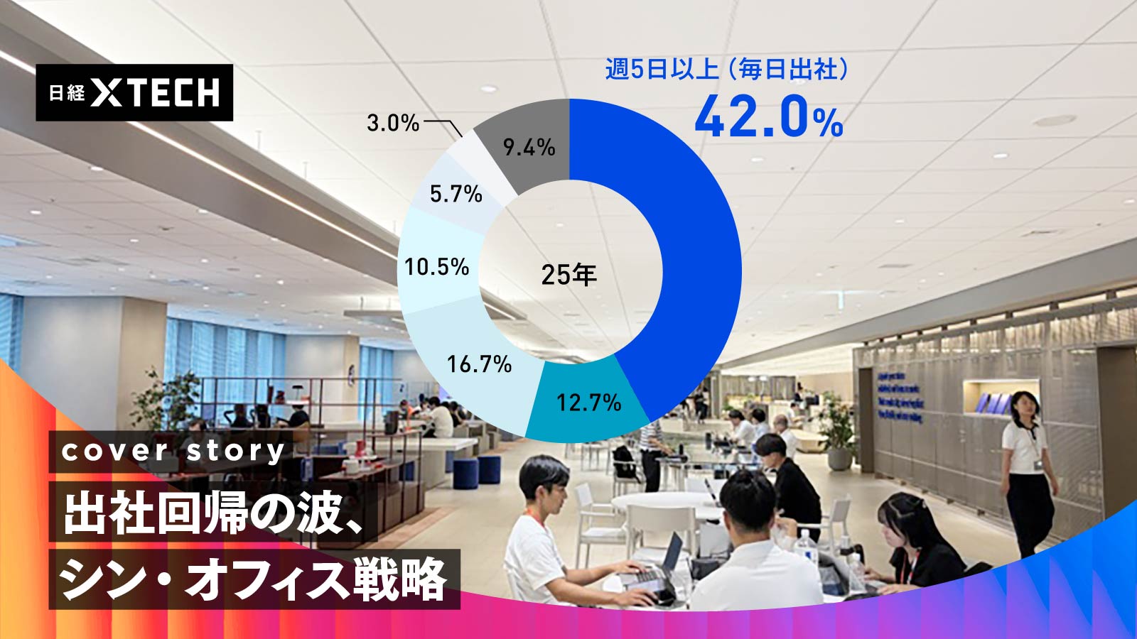 イトーキは出社回帰に合わせ協働スペース拡充、「能力発揮度」の高い席特定