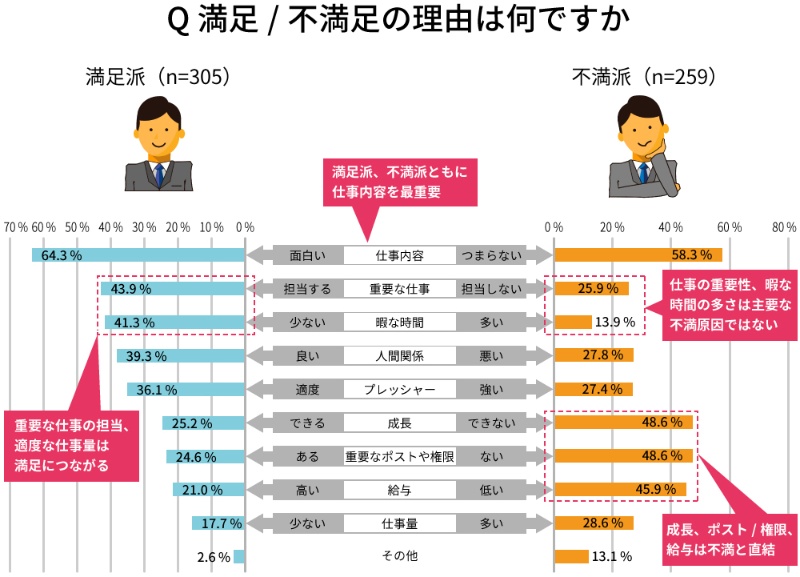 勝ち組と負け組が鮮明に シニアseの仕事満足度 日経クロステック Xtech 勝ち組と負け組が鮮明に シニアseの仕事満足度 日経クロステック Xtech
