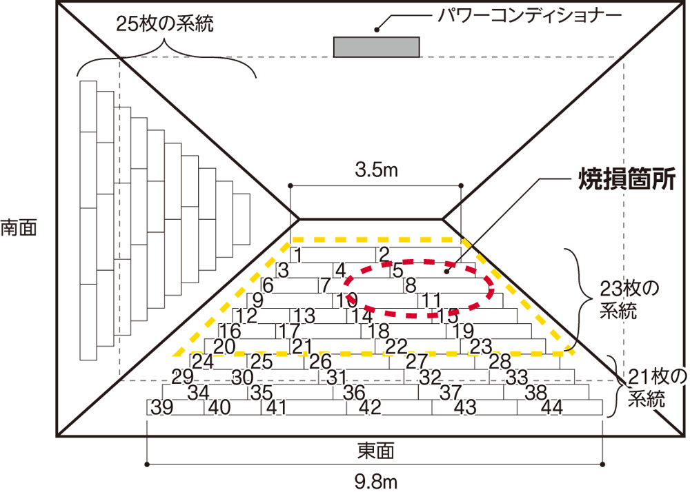 〔図1〕張りめぐらした太陽電池パネルは69枚