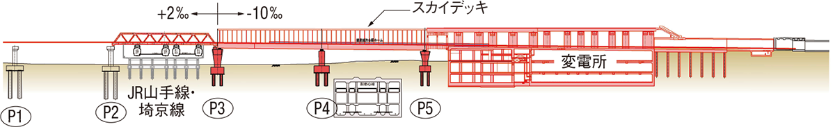［縦断図］