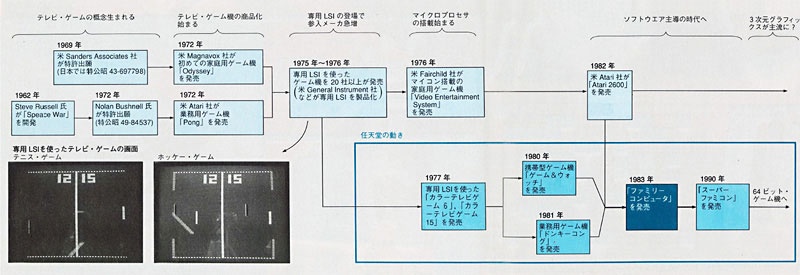 ファミコンはこうして生まれた 日経クロステック Xtech