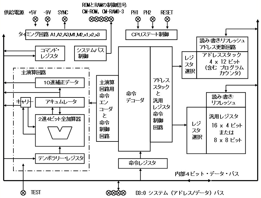 CPU「4004」の詳細な論理設計を開始 | 日経クロステック(xTECH) CPU「4004」の詳細な論理設計を開始 | 日経クロステック(xTECH)