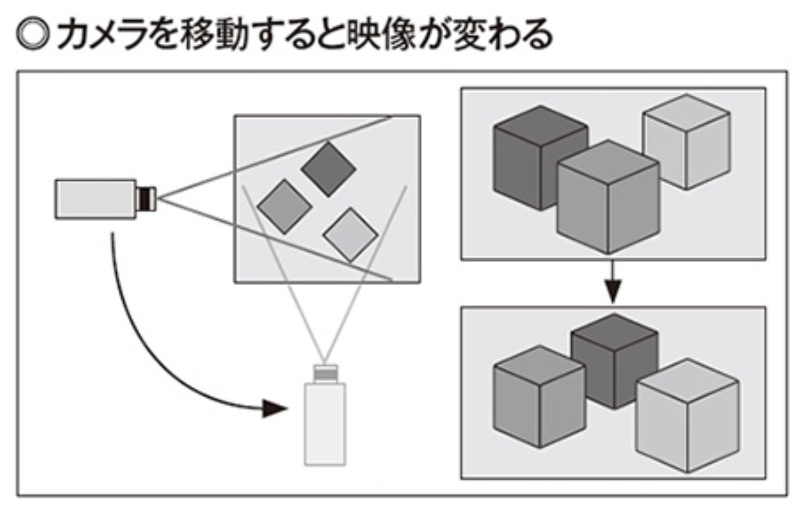 グラフィックスは単純な描画機構から プログラマブルに進化 日経クロステック Xtech