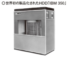 図2　1956年9月にIBMが発表したコンピューター システム「305 RAMAC」に組み込まれた。時期的にはマイクロプロセッサーが登場するはるか前のこ とだ。つまりTK-80などのワンボードマイコンが登場した時点で、HDDは既に実用化されていたのである。しかし、とてもマイコンに使えるような価格ではなかった。