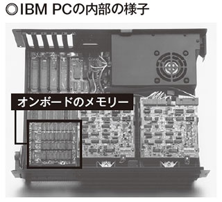 図2 手前左側にメモリーが大量に並べられている。1行に8個+1個の構成になっていて、1個をパリティ用に使っている。当時のビジネス用途を意識した16ビットPCでは大型コンピューターなどと同じように、ワードの中に修正用のパリティビットを付けていることが多かった。
