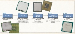 PentiumからCore iに至るCPUの系譜