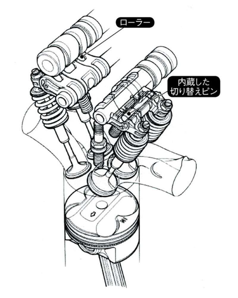 可変バルブタイミング機構の草分け ホンダのvtec 日経クロステック Xtech
