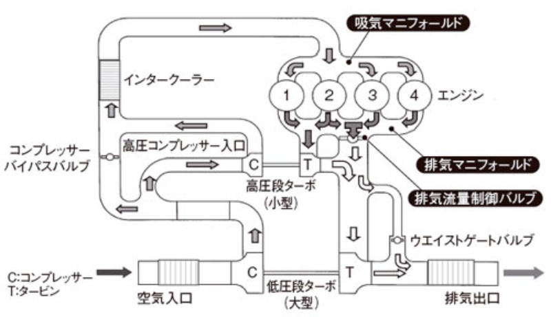 さらなる効率向上へ ターボの小型軽量化と細かな見直し 日経クロステック Xtech