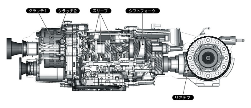 Dctのメカニズム 主流は湿式のクラッチ 日経クロステック Xtech Dctのメカニズム 主流は湿式のクラッチ 日経クロステック Xtech