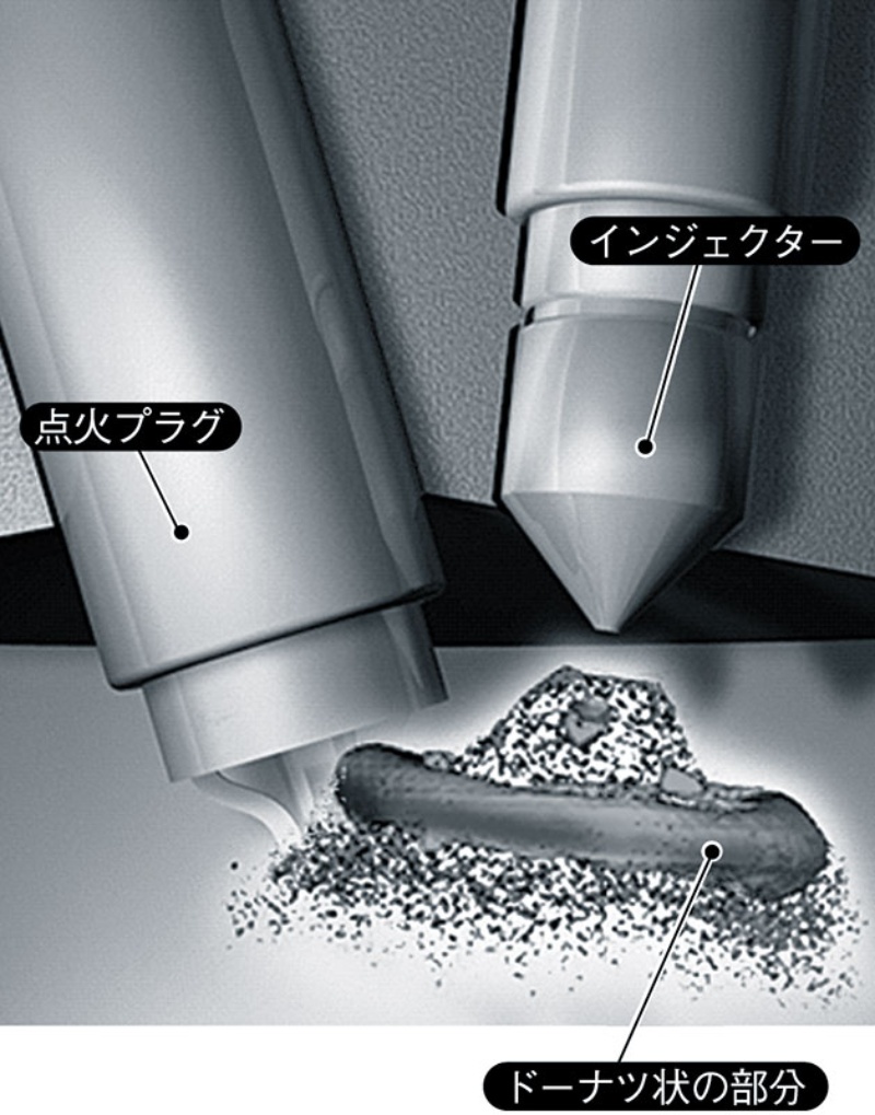 ターボのデメリットを解消する直噴エンジンとの併用 日経クロステック Xtech ターボのデメリットを解消する直噴エンジンとの併用 日経クロステック Xtech