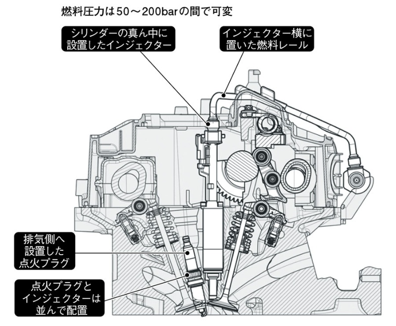 ターボのデメリットを解消する直噴エンジンとの併用 日経クロステック Xtech ターボのデメリットを解消する直噴エンジンとの併用 日経クロステック Xtech