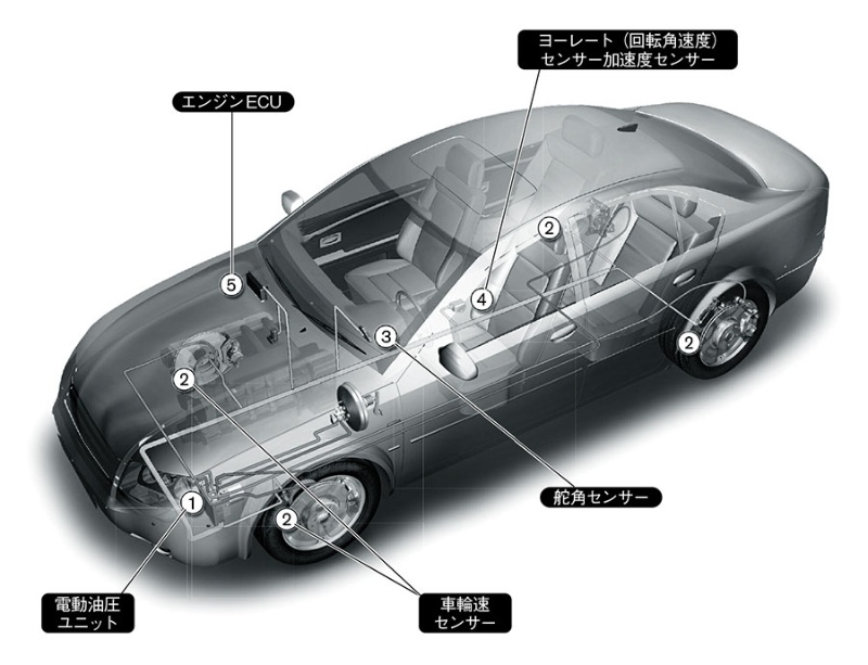 車輪速や横方向の加速度などでecuが走行状態を判定 日経クロステック Xtech 車輪速や横方向の加速度などでecuが走行状態を判定 日経クロステック Xtech