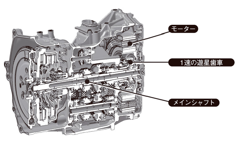 ホンダのハイブリッド、車格に応じ3モーターまで使い分け | 日経クロス