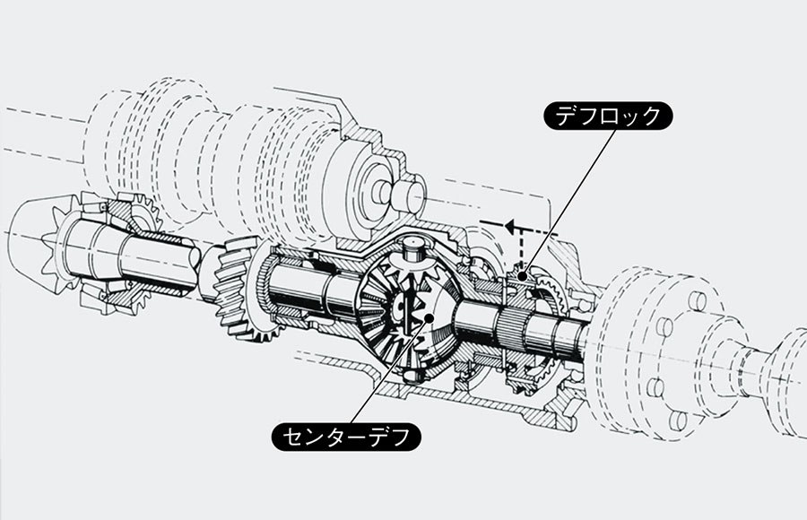 4wdセンターデフの主流は傘歯車や遊星歯車 日経クロステック Xtech