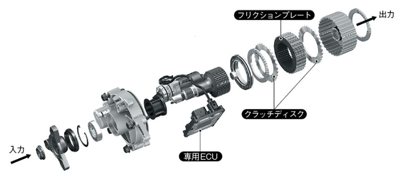 前後のトルク配分を自由に制御できる多板クラッチ式4wd 日経クロステック Xtech
