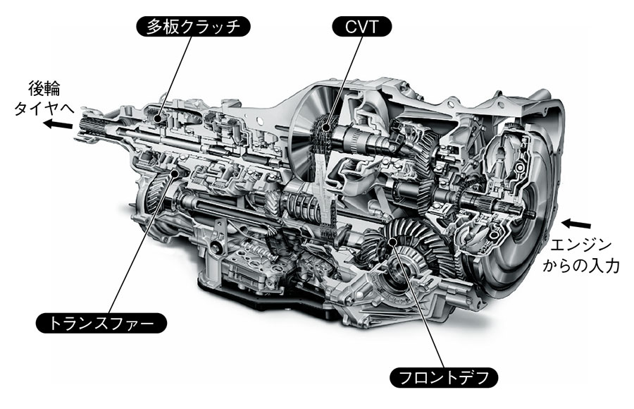 前後のトルク配分を自由に制御できる多板クラッチ式4wd 日経クロステック Xtech