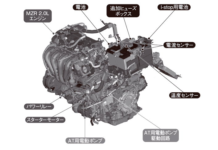 エンジン単体のアイドリングストップ追求したマツダi-stop | 日経