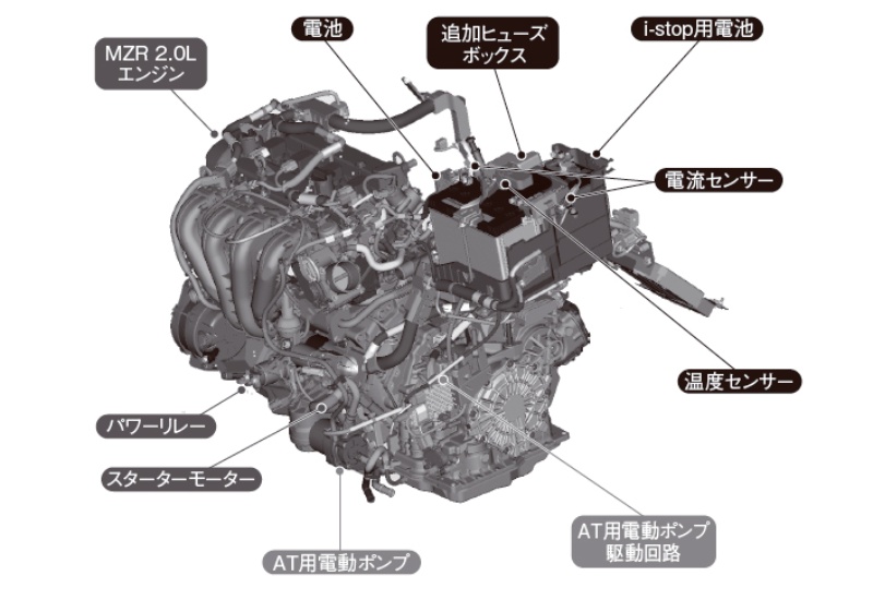 エンジン単体のアイドリングストップ追求したマツダi Stop 日経クロステック Xtech エンジン単体のアイドリングストップ追求したマツダi Stop 日経クロステック Xtech