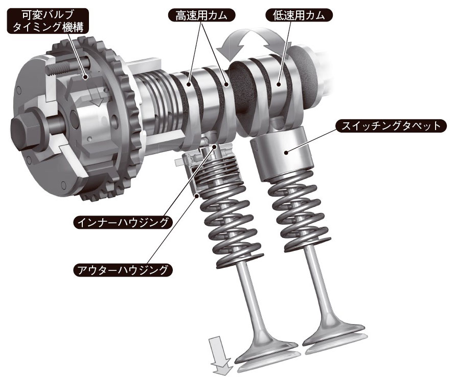 Vtec採用のカム山切り替え型可変バルブリフト機構 日経クロステック Xtech