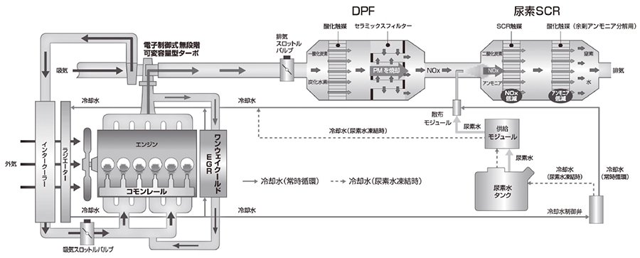 気筒内に燃料を直接噴射 熱効率を改善した直噴ディーゼル 日経クロステック Xtech