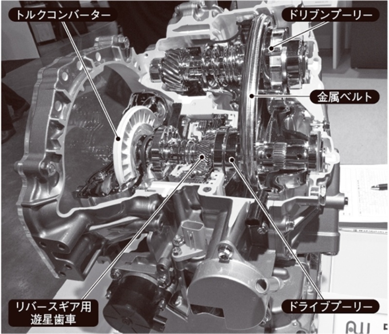シンプルな構造で連続的な変速を実現するcvt 日経クロステック Xtech シンプルな構造で連続的な変速を実現するcvt 日経クロステック Xtech