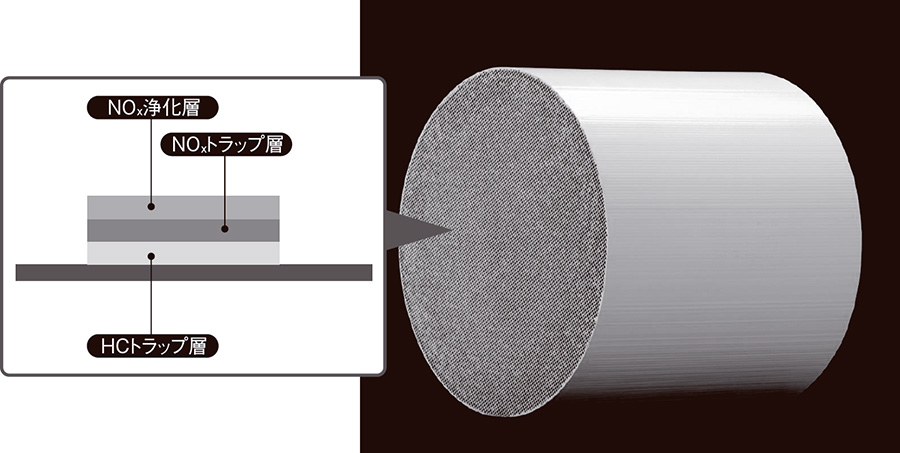 NISSAN 触媒 素材用 排ガス規制対応のミキサーソリューション｜ドナルドソン