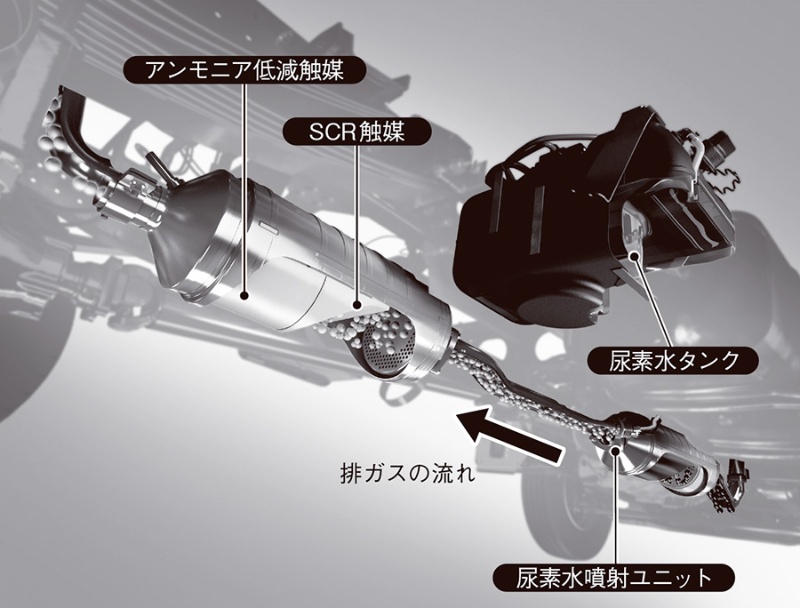 Nox吸蔵還元触媒はコスト 尿素scrは処理能力に強み 日経クロステック Xtech Nox吸蔵還元触媒はコスト 尿素scrは処理能力に強み 日経クロステック Xtech