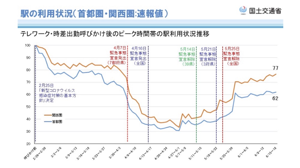 新型コロナで変わる通勤 Jr東やヤフーが導入急ぐ 密 回避サービスとは 日経クロステック Xtech