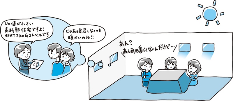 Ua値さえ小さければ暖かい家 日経クロステック Xtech Ua値さえ小さければ暖かい家 日経クロステック Xtech