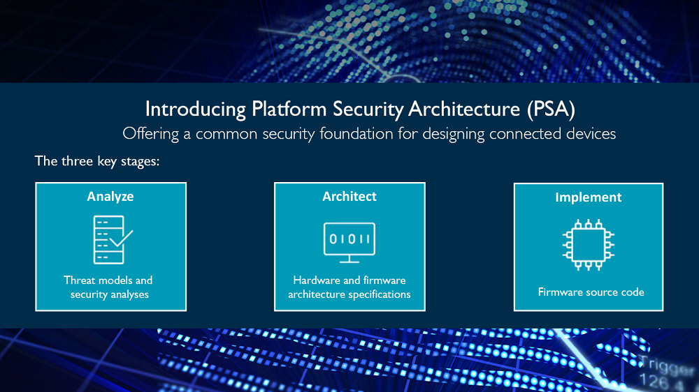 PSA（Platform Security Architecture）は3つの要素からなる。Armのスライド。