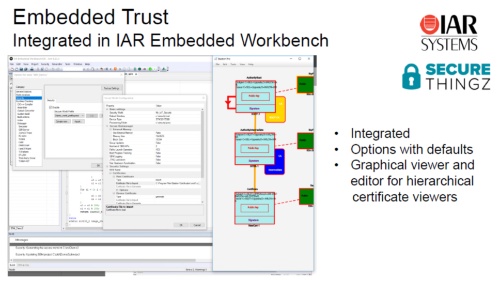 Embedded Workbenchの中でEmbedded Trustが使える。IARのスライド
