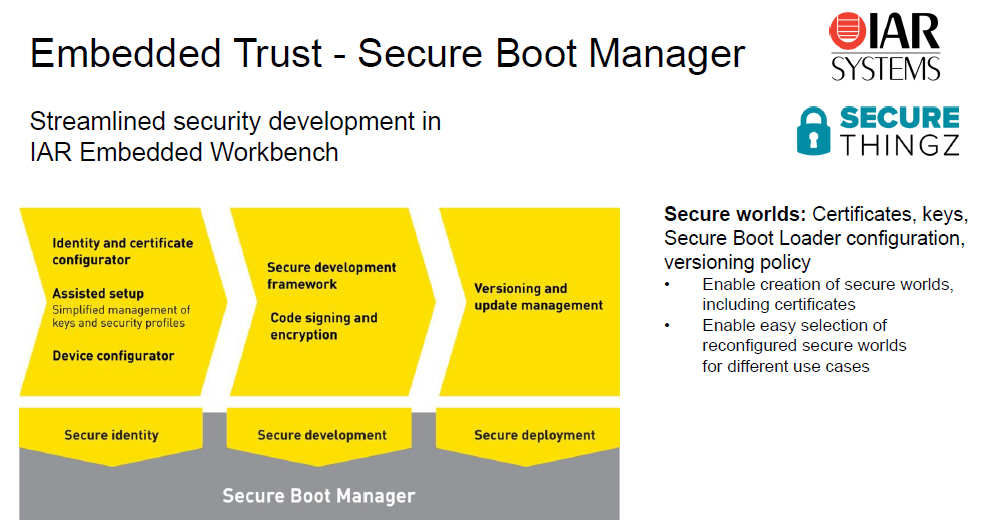 Embedded Trustはセキュアー・ブート・マネージャーをはじめとして複数の機能を提供する。IARのスライド