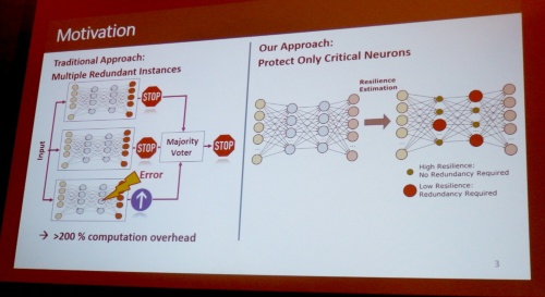 DNN全体を多重化すると（左）と回路が大きくなりすぎる。弱いニューロンだけを保護された回路にマッピングして、高信頼性と低コストの両立を狙う（右）。Boschのスライド