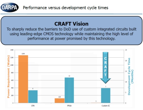 CRAFTでは開発期間の短縮を目指す。DARPAのスライド