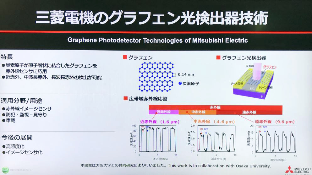 可視からテラヘルツ」の超広帯域イメージセンサーを三菱が開発中