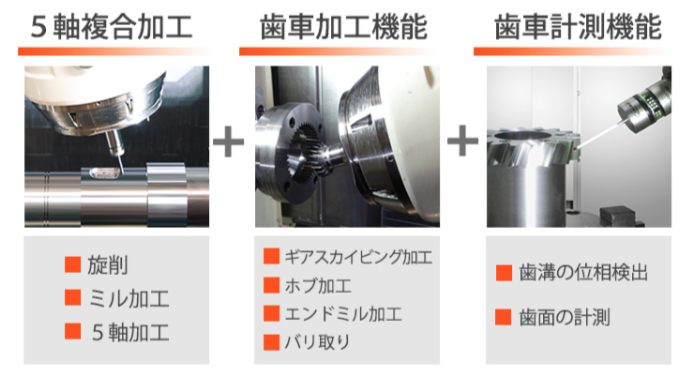 ヤマザキマザック、歯切り加工から機内計測まで1台で完結する複合加工