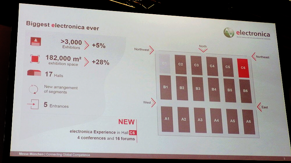 electronica 2018の規模。electronicaのスライド