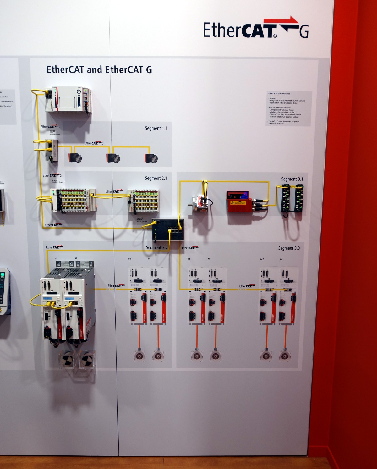 EtherCATとEtherCAT Gを組み合わせた例